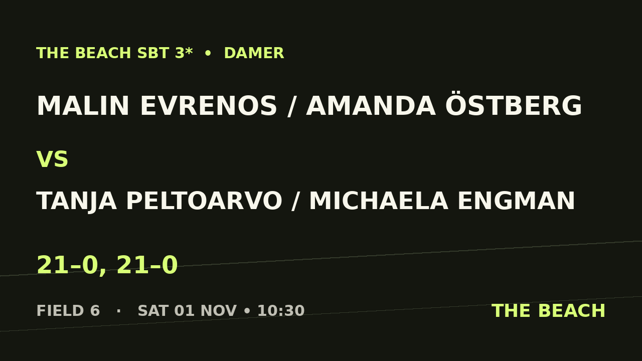 Malin Evrenos / Amanda Östberg vs Tanja Peltoarvo / Michaela Engman