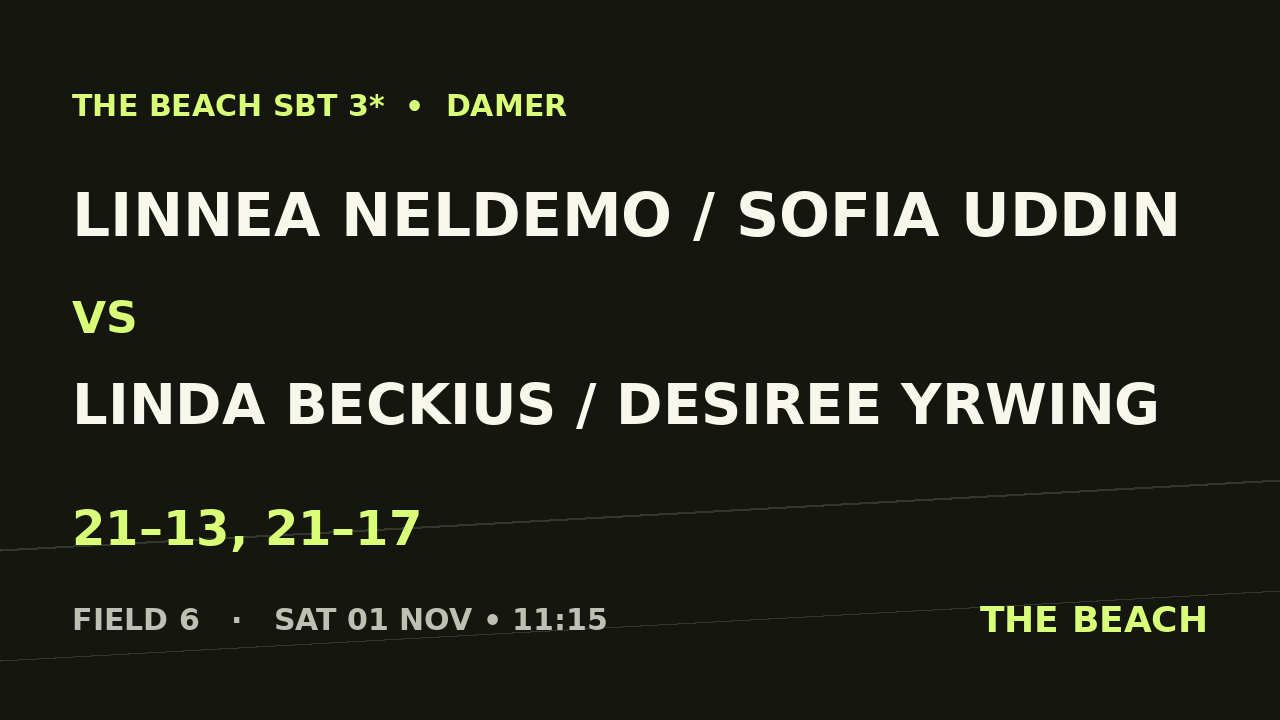 Linnea Neldemo / Sofia Uddin vs Linda Beckius / Desiree Yrwing