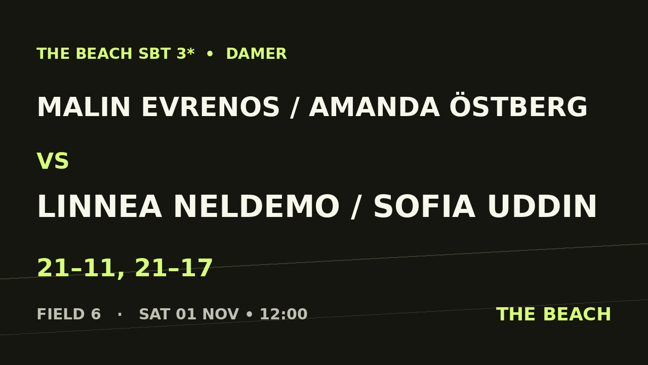 Malin Evrenos / Amanda Östberg vs Linnea Neldemo / Sofia Uddin