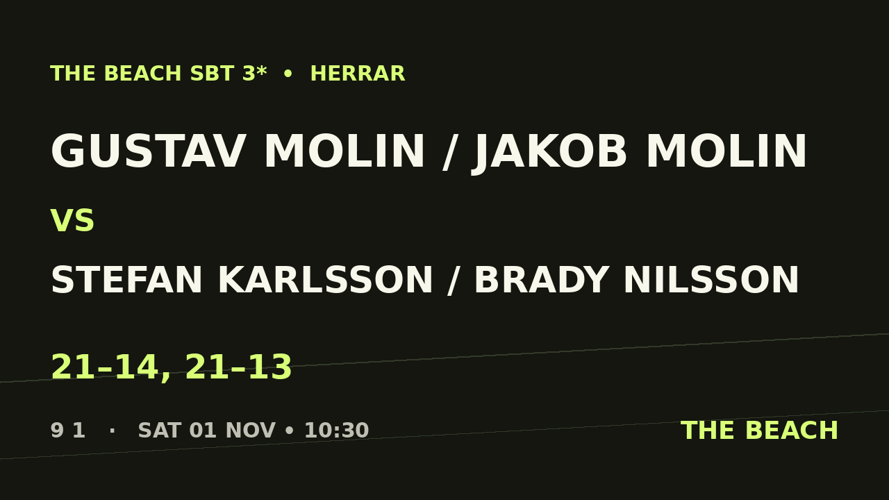 Gustav Molin / Jakob Molin vs Stefan Karlsson / Brady Nilsson