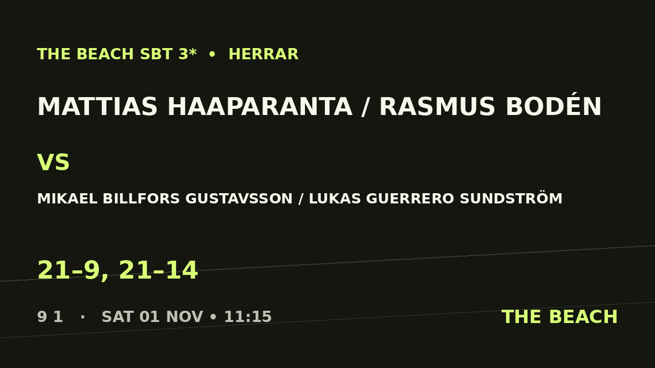 Mattias Haaparanta / Rasmus Bodén vs Mikael Billfors Gustavsson / Lukas Guerrero Sundström