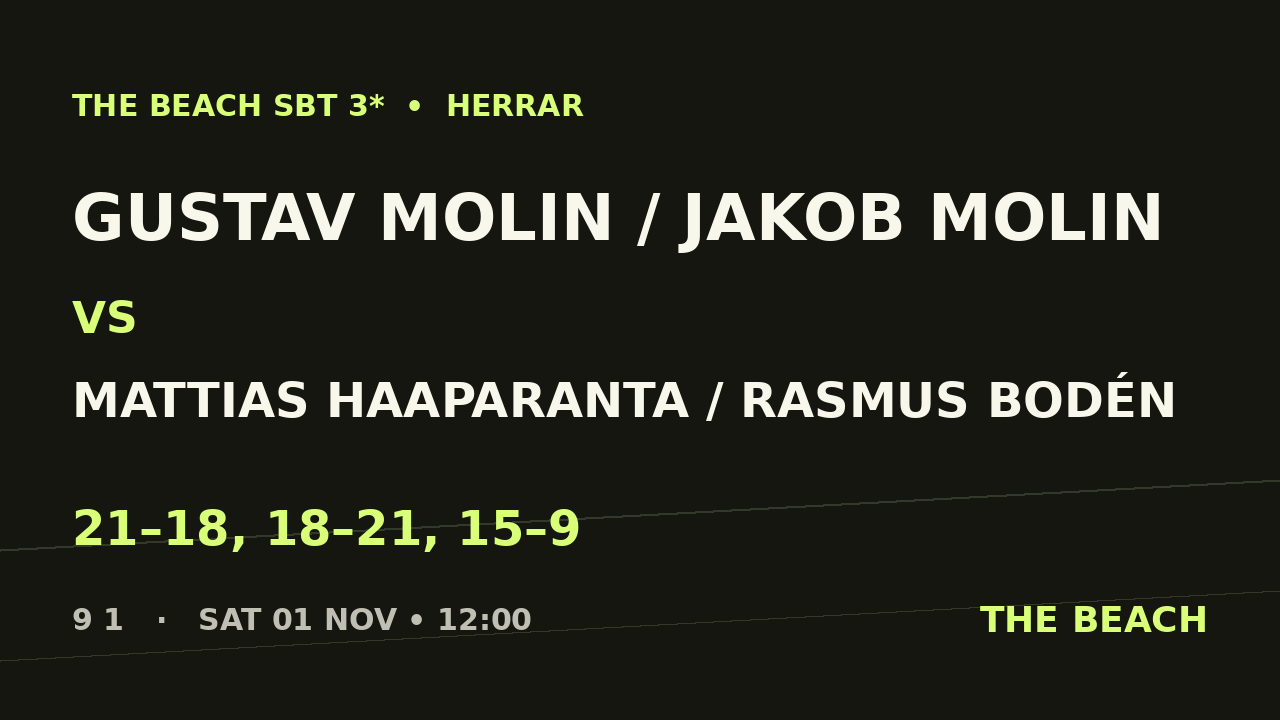 Gustav Molin / Jakob Molin vs Mattias Haaparanta / Rasmus Bodén