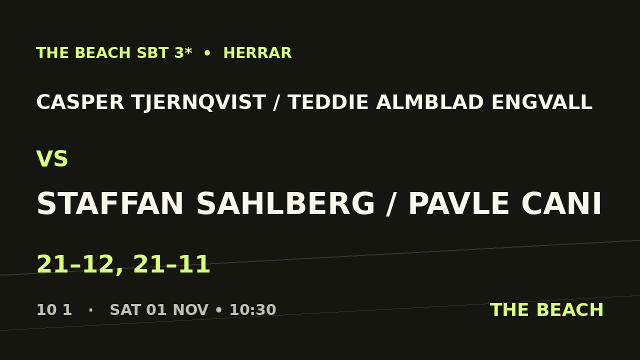 Casper Tjernqvist / Teddie Almblad Engvall vs Staffan Sahlberg / Pavle Cani