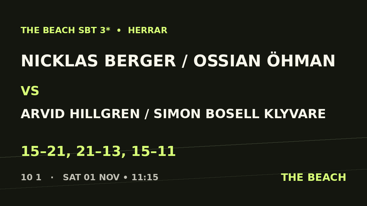Nicklas Berger / Ossian Öhman vs Arvid Hillgren / Simon Bosell Klyvare