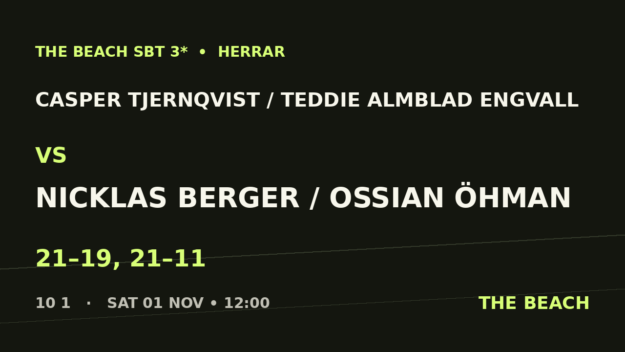 Casper Tjernqvist / Teddie Almblad Engvall vs Nicklas Berger / Ossian Öhman