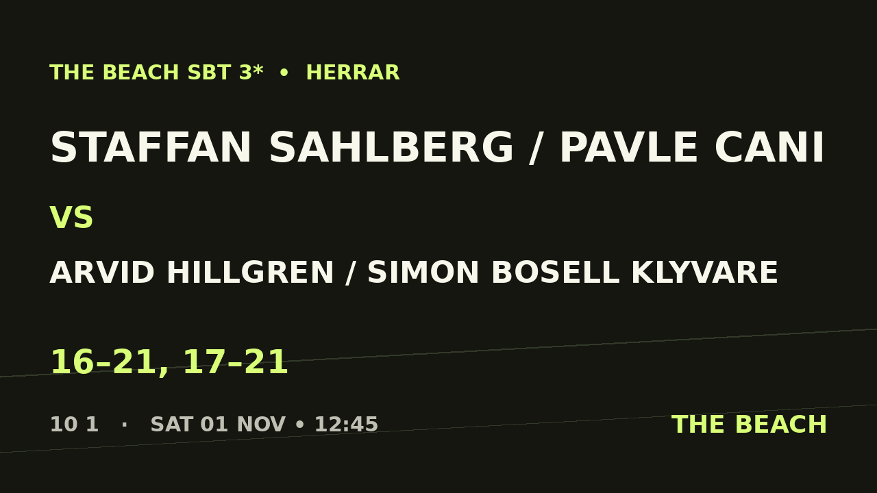 Staffan Sahlberg / Pavle Cani vs Arvid Hillgren / Simon Bosell Klyvare