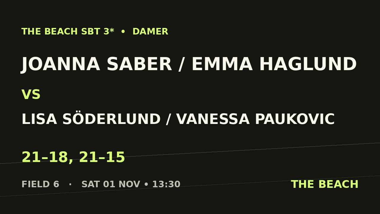 Åttondel 2 – Joanna Saber / Emma Haglund vs Lisa Söderlund / Vanessa Paukovic