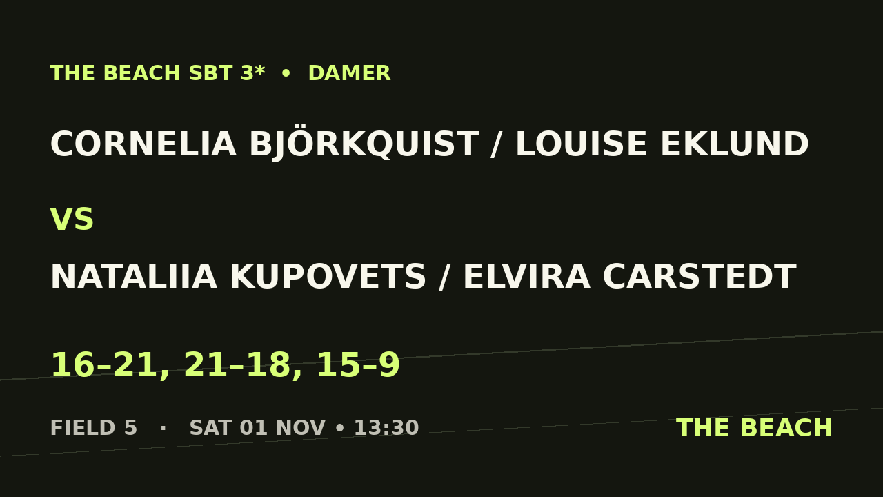 Åttondel 3 – Cornelia Björkquist / Louise Eklund vs Nataliia Kupovets / Elvira Carstedt