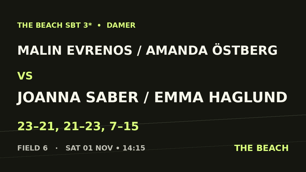 Kvart 2 – Malin Evrenos / Amanda Östberg vs Joanna Saber / Emma Haglund