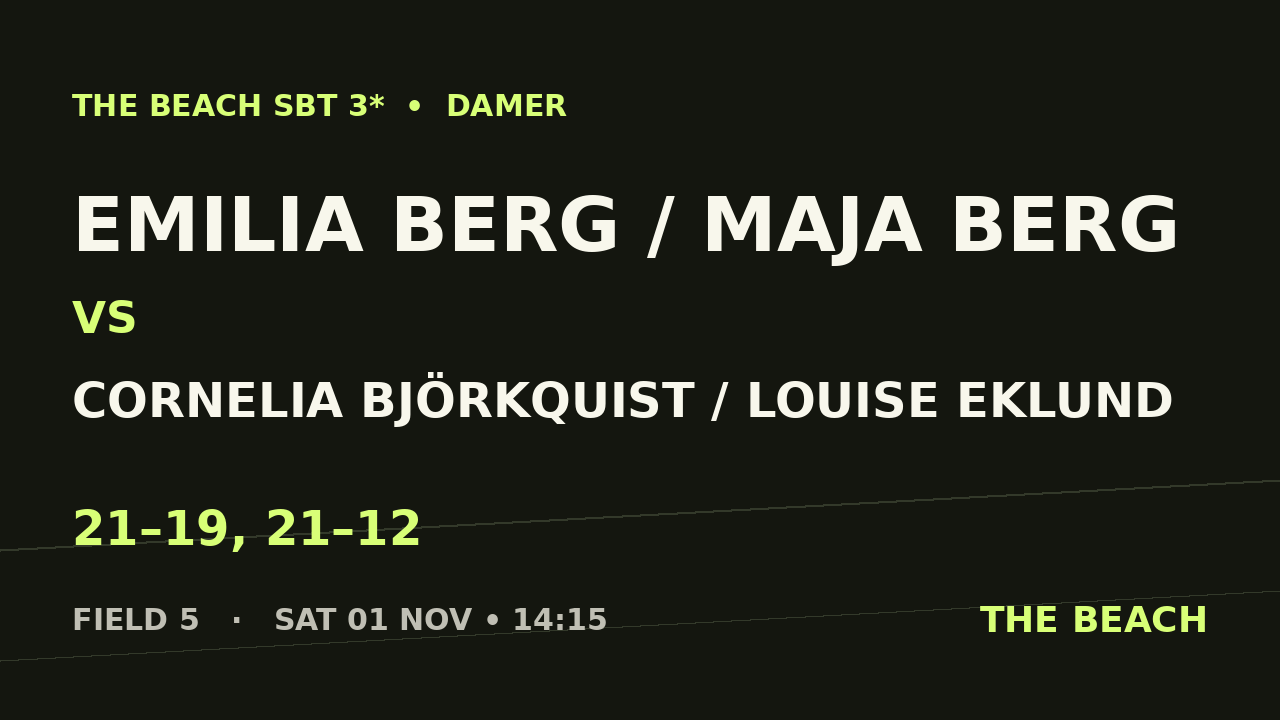 Kvart 3 – Emilia Berg / Maja Berg vs Cornelia Björkquist / Louise Eklund