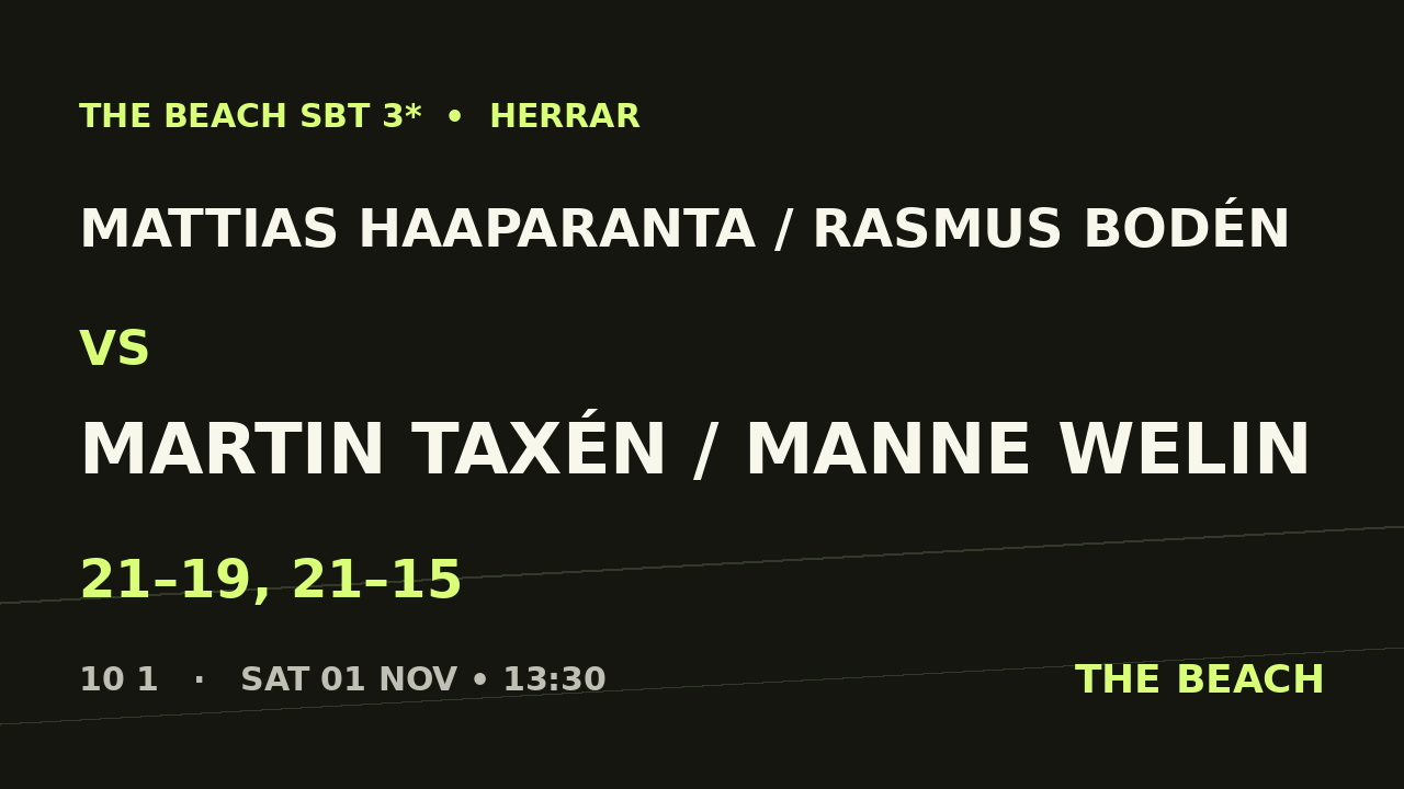Åttondel 2 – Mattias Haaparanta / Rasmus Bodén vs Martin Taxén / Manne Welin