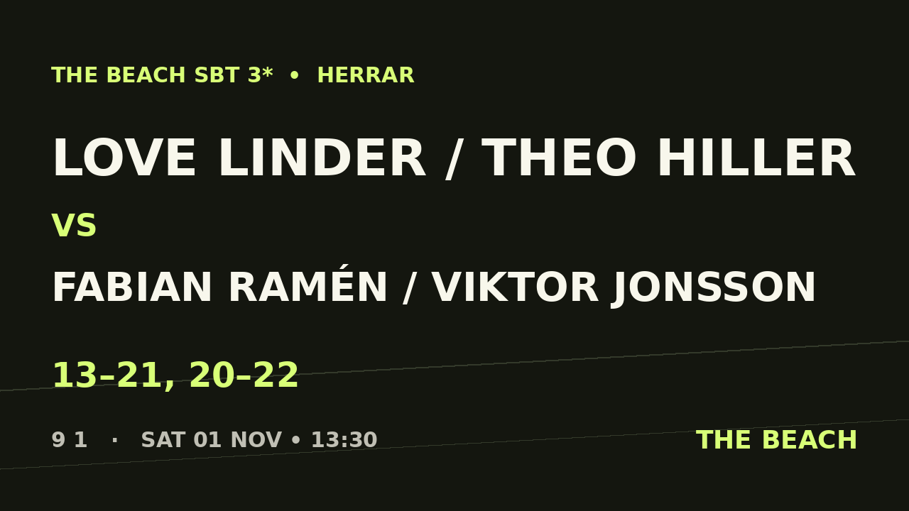 Åttondel 3 – Love Linder / Theo Hiller vs Fabian Ramén / Viktor Jonsson