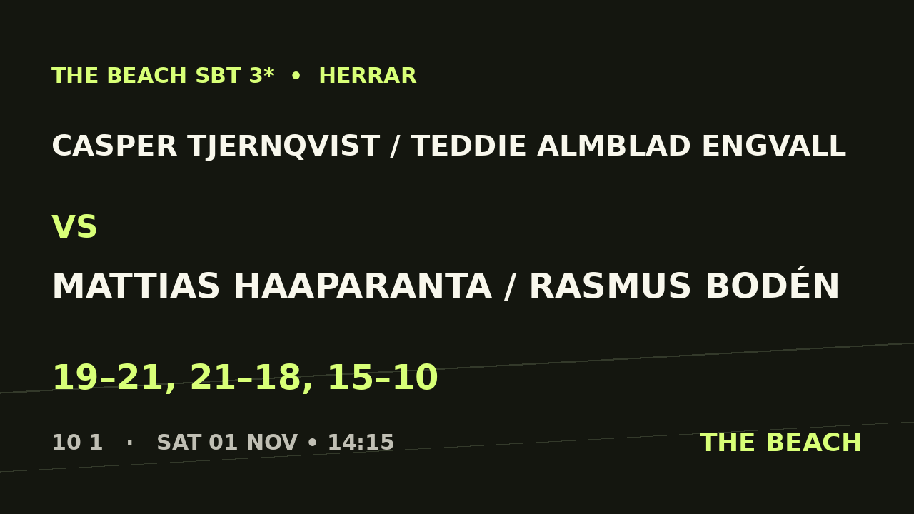 Kvart 2 – Casper Tjernqvist / Teddie Almblad Engvall vs Mattias Haaparanta / Rasmus Bodén