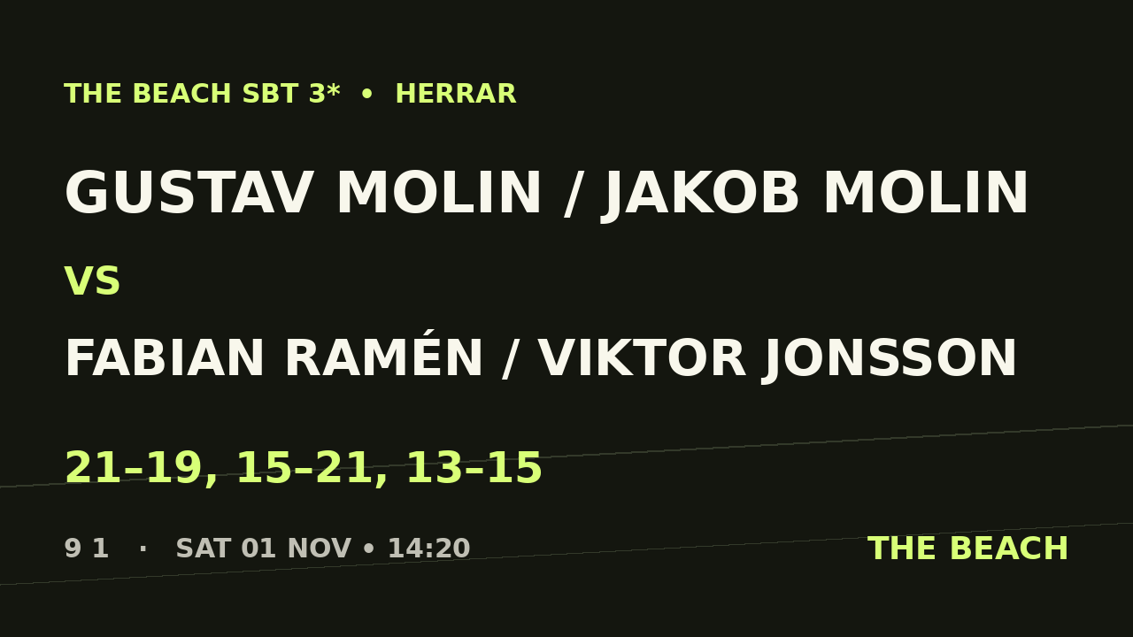 Kvart 3 – Gustav Molin / Jakob Molin vs Fabian Ramén / Viktor Jonsson