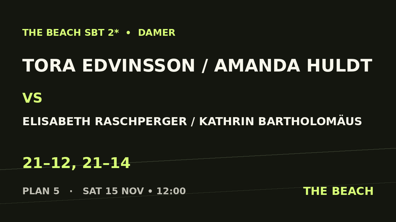Tora Edvinsson / Amanda Huldt vs Elisabeth Raschperger / Kathrin Bartholomäus