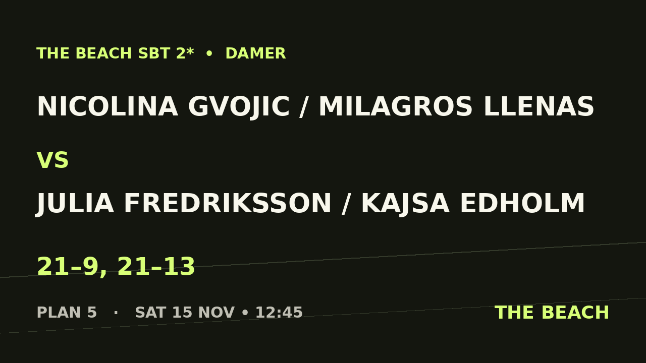 Nicolina Gvojic / Milagros Llenas vs Julia Fredriksson / Kajsa Edholm