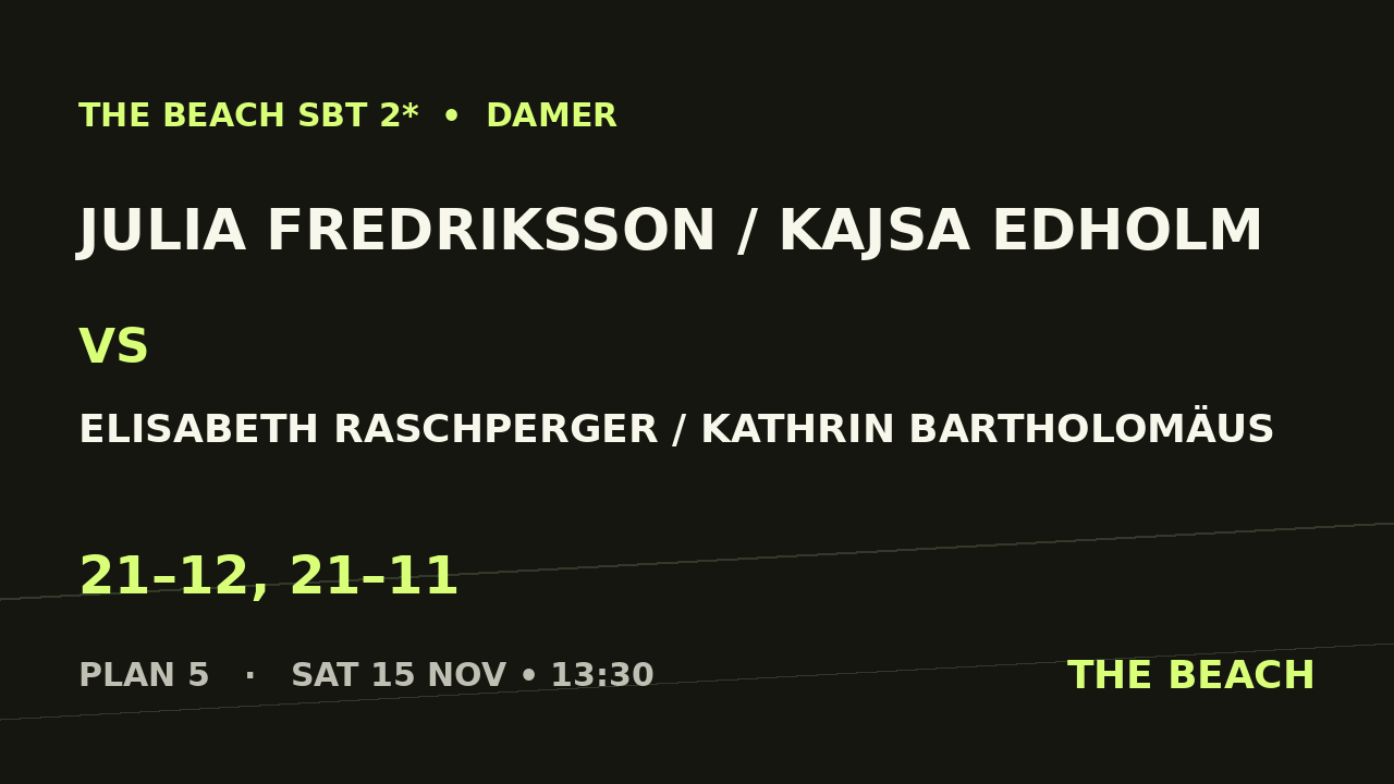 Julia Fredriksson / Kajsa Edholm vs Elisabeth Raschperger / Kathrin Bartholomäus