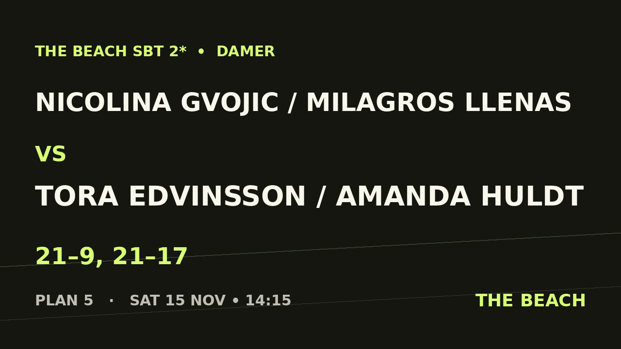 Nicolina Gvojic / Milagros Llenas vs Tora Edvinsson / Amanda Huldt