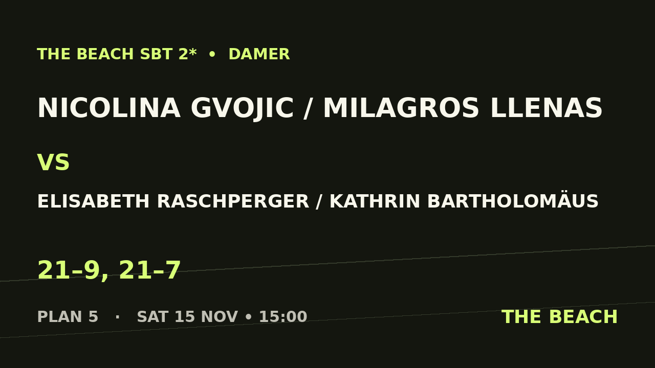 Nicolina Gvojic / Milagros Llenas vs Elisabeth Raschperger / Kathrin Bartholomäus