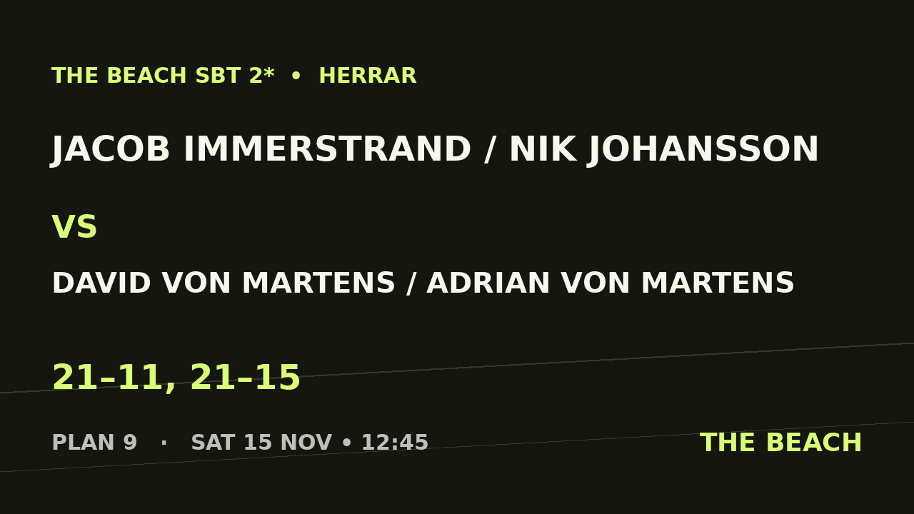 Jacob Immerstrand / Nik Johansson vs David Von Martens / Adrian von Martens