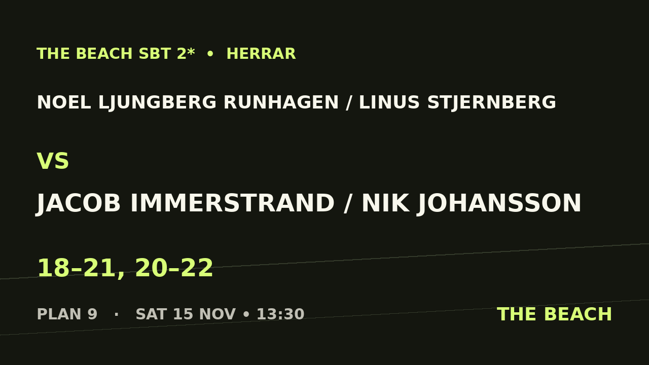 Noel Ljungberg Runhagen / Linus Stjernberg vs Jacob Immerstrand / Nik Johansson