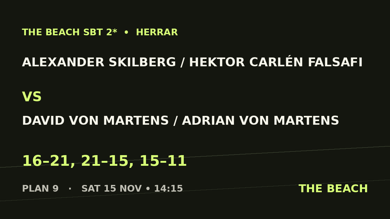 Alexander Skilberg / Hektor Carlén Falsafi vs David Von Martens / Adrian von Martens