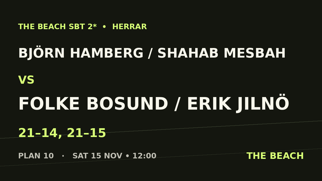 Björn Hamberg / Shahab Mesbah vs Folke Bosund / Erik Jilnö