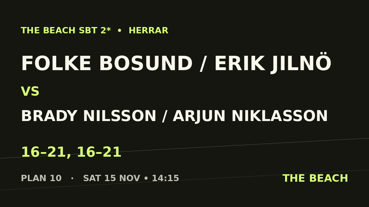 Folke Bosund / Erik Jilnö vs Brady Nilsson / Arjun Niklasson