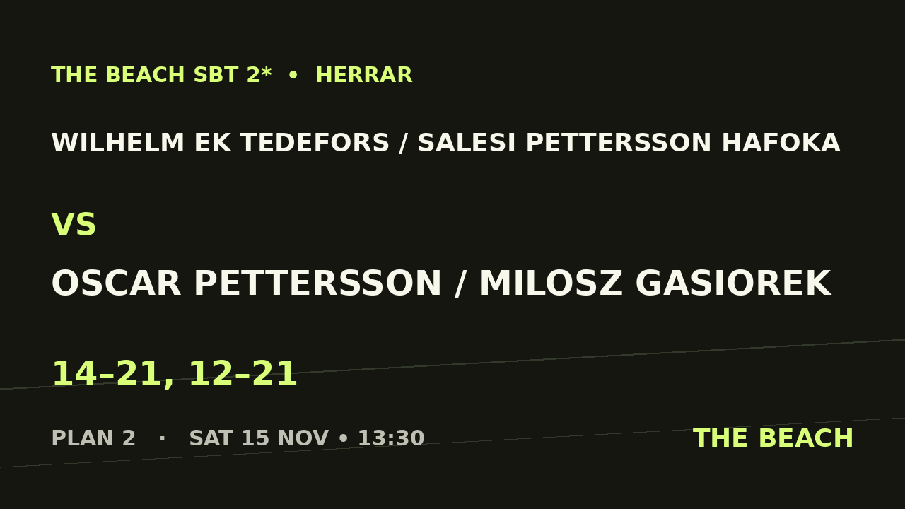 Wilhelm Ek Tedefors / Salesi Pettersson Hafoka vs Oscar Pettersson / Milosz Gasiorek