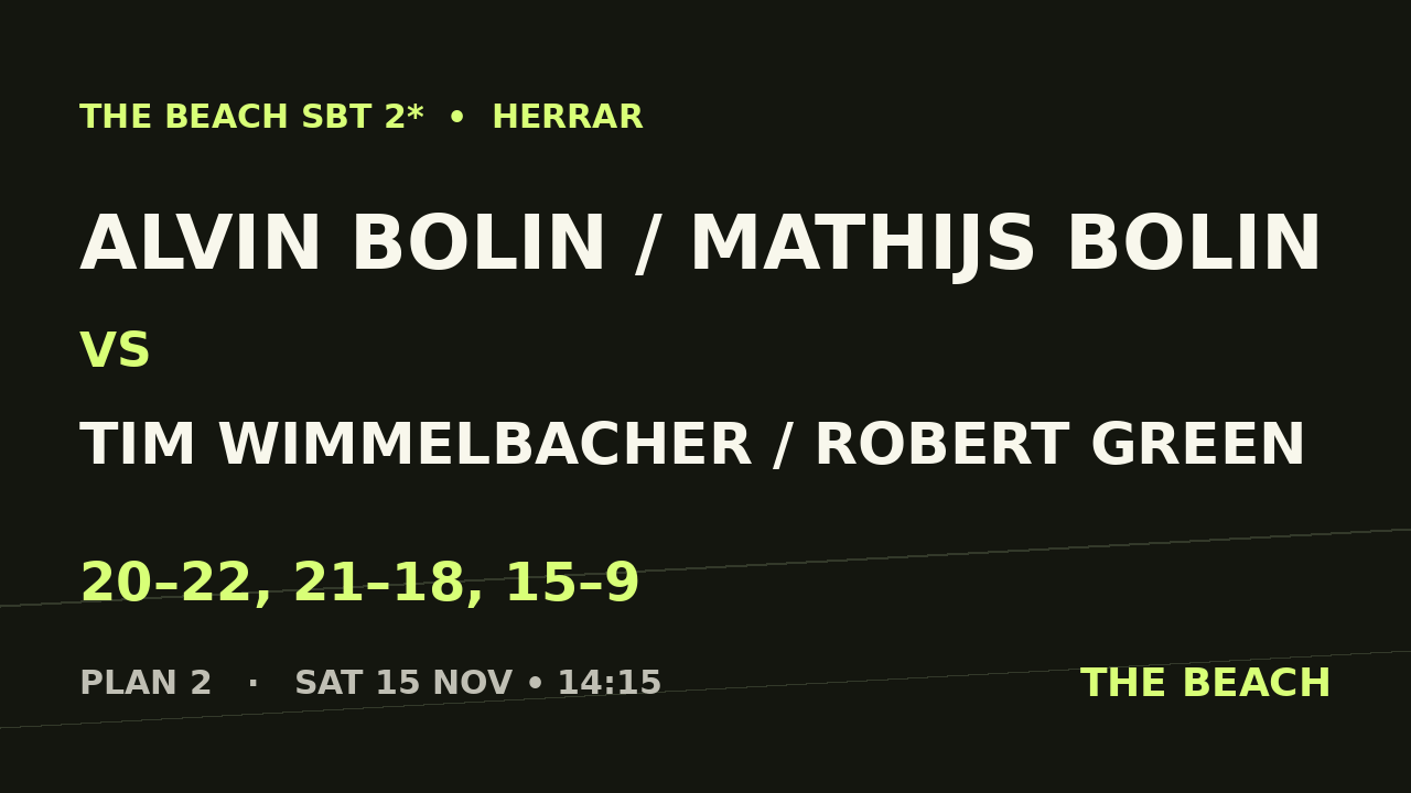 Alvin Bolin / Mathijs Bolin vs Tim Wimmelbacher / Robert Green