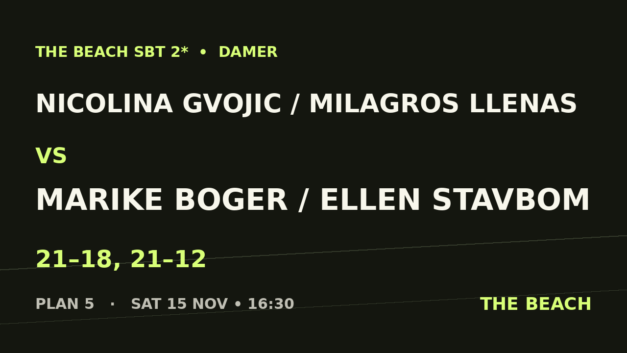 Kvart 3 – Nicolina Gvojic / Milagros Llenas vs Marike Boger / Ellen Stavbom