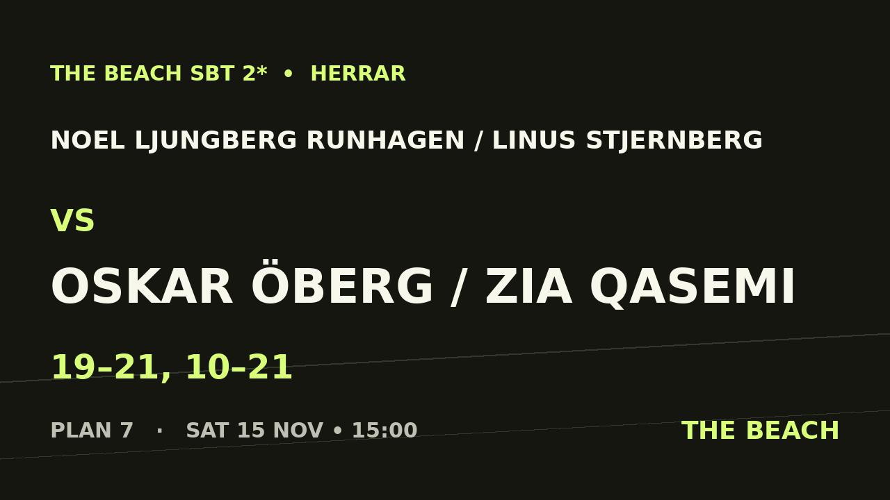 Åttondel 1 – Noel Ljungberg Runhagen / Linus Stjernberg vs Oskar Öberg / Zia Qasemi