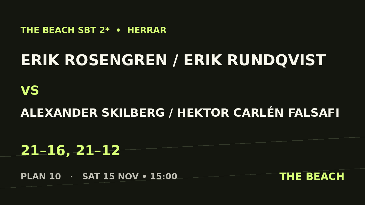 Åttondel 2 – Erik Rosengren / Erik Rundqvist vs Alexander Skilberg / Hektor Carlén Falsafi