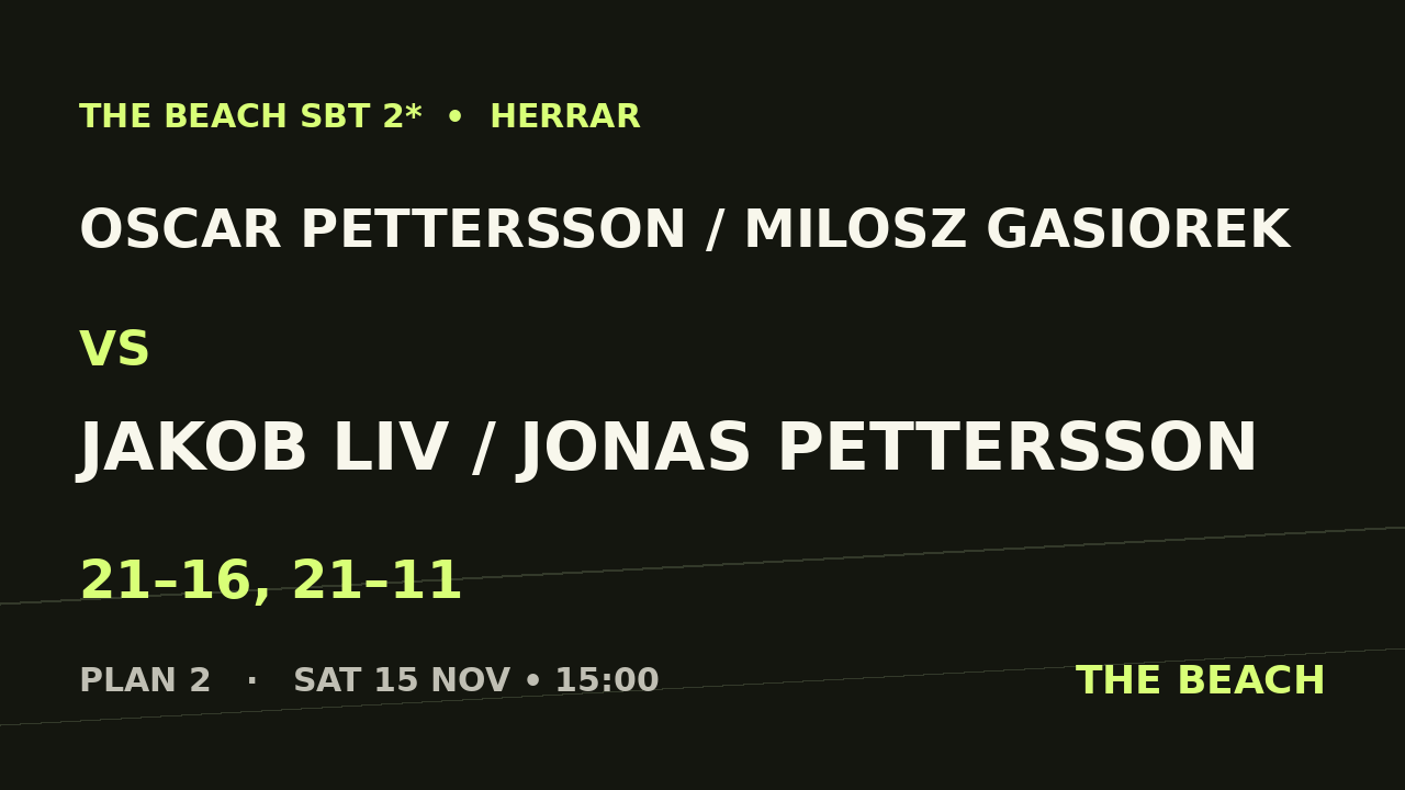 Åttondel 3 – Oscar Pettersson / Milosz Gasiorek vs Jakob Liv / Jonas Pettersson