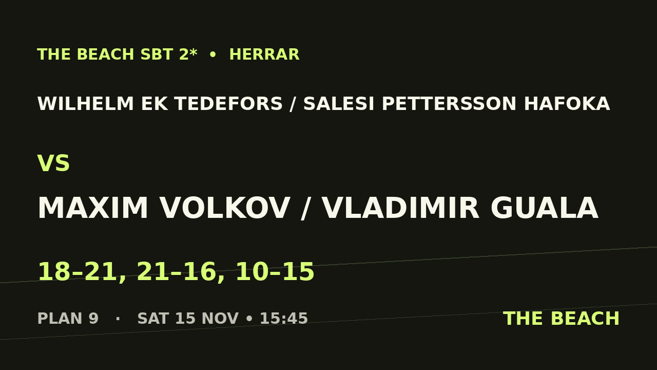 Åttondel 7 – Wilhelm Ek Tedefors / Salesi Pettersson Hafoka vs Maxim Volkov / Vladimir Guala
