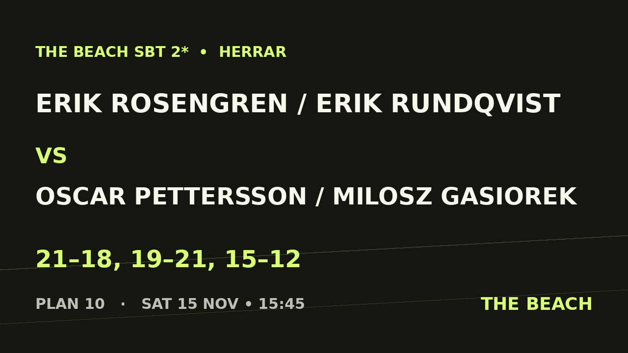 Kvart 2 – Erik Rosengren / Erik Rundqvist vs Oscar Pettersson / Milosz Gasiorek