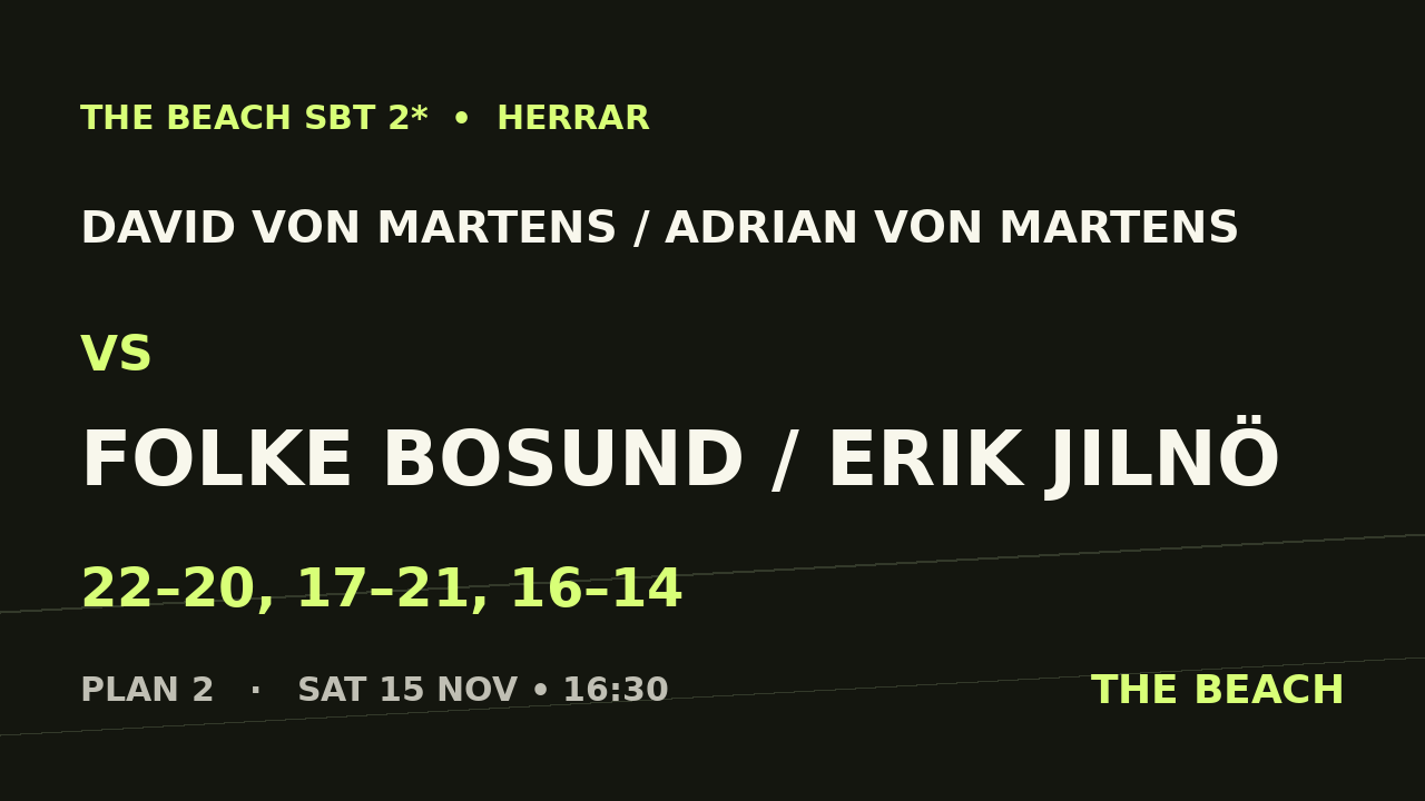 B - Semi 2 – David Von Martens / Adrian von Martens vs Folke Bosund / Erik Jilnö
