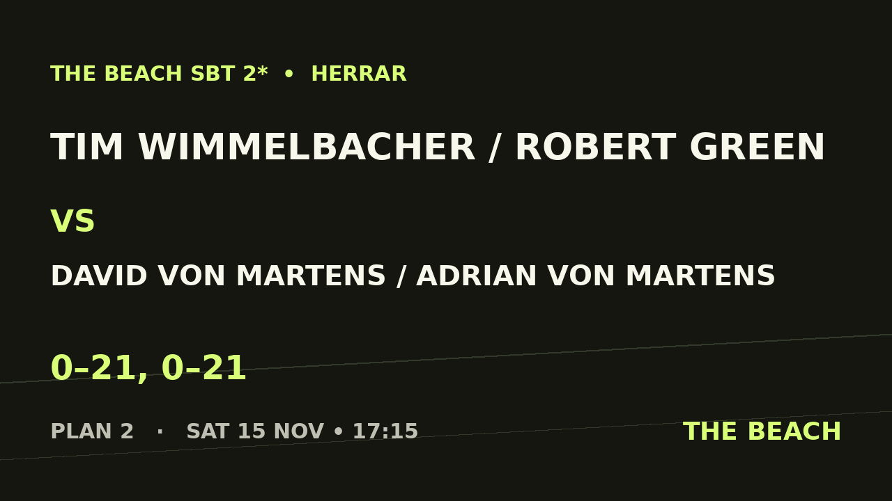 B - Final – Tim Wimmelbacher / Robert Green vs David Von Martens / Adrian von Martens