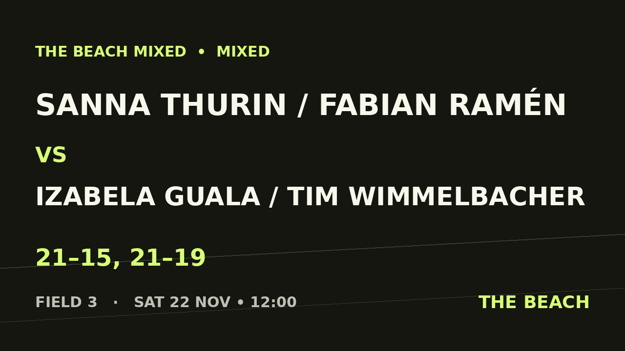 Sanna Thurin / Fabian Ramén vs Izabela Guala / Tim Wimmelbacher