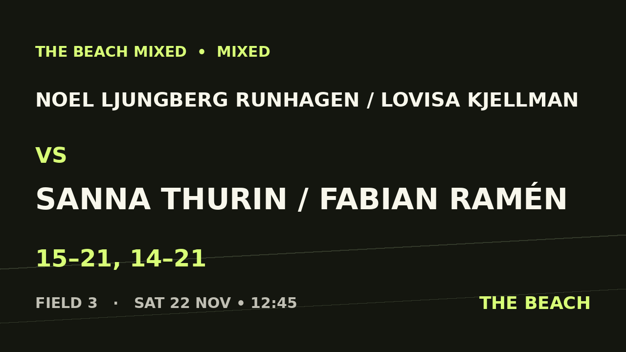 Noel Ljungberg Runhagen / Lovisa Kjellman vs Sanna Thurin / Fabian Ramén