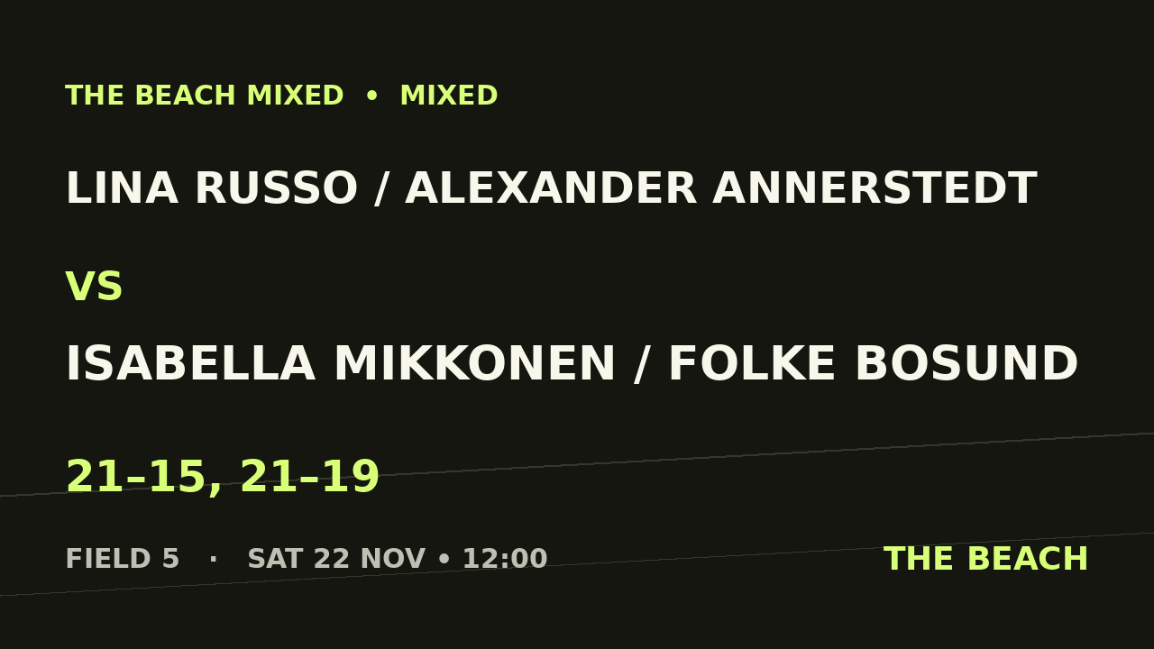 Lina Russo / Alexander Annerstedt vs Isabella Mikkonen / Folke Bosund