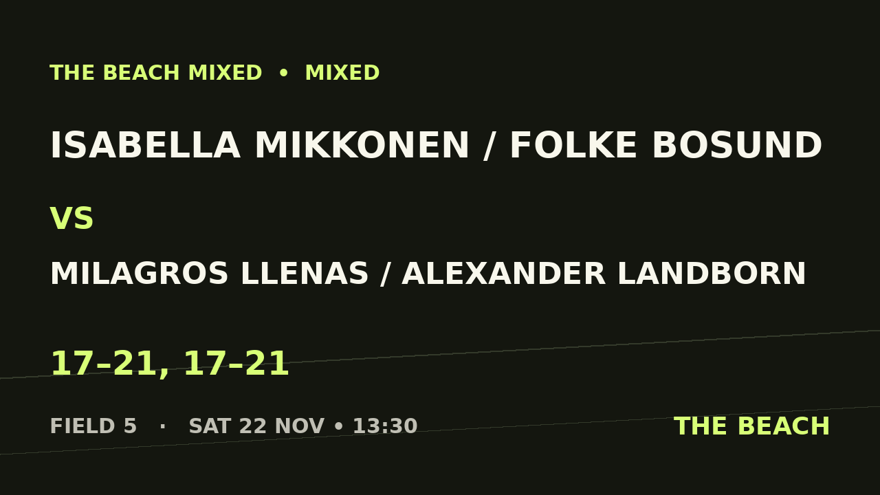 Isabella Mikkonen / Folke Bosund vs Milagros Llenas / Alexander Landborn