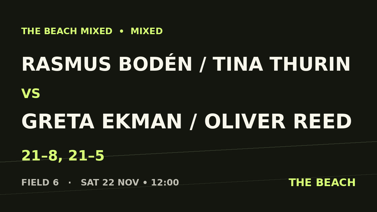 Rasmus Bodén / Tina Thurin vs Greta Ekman / Oliver Reed