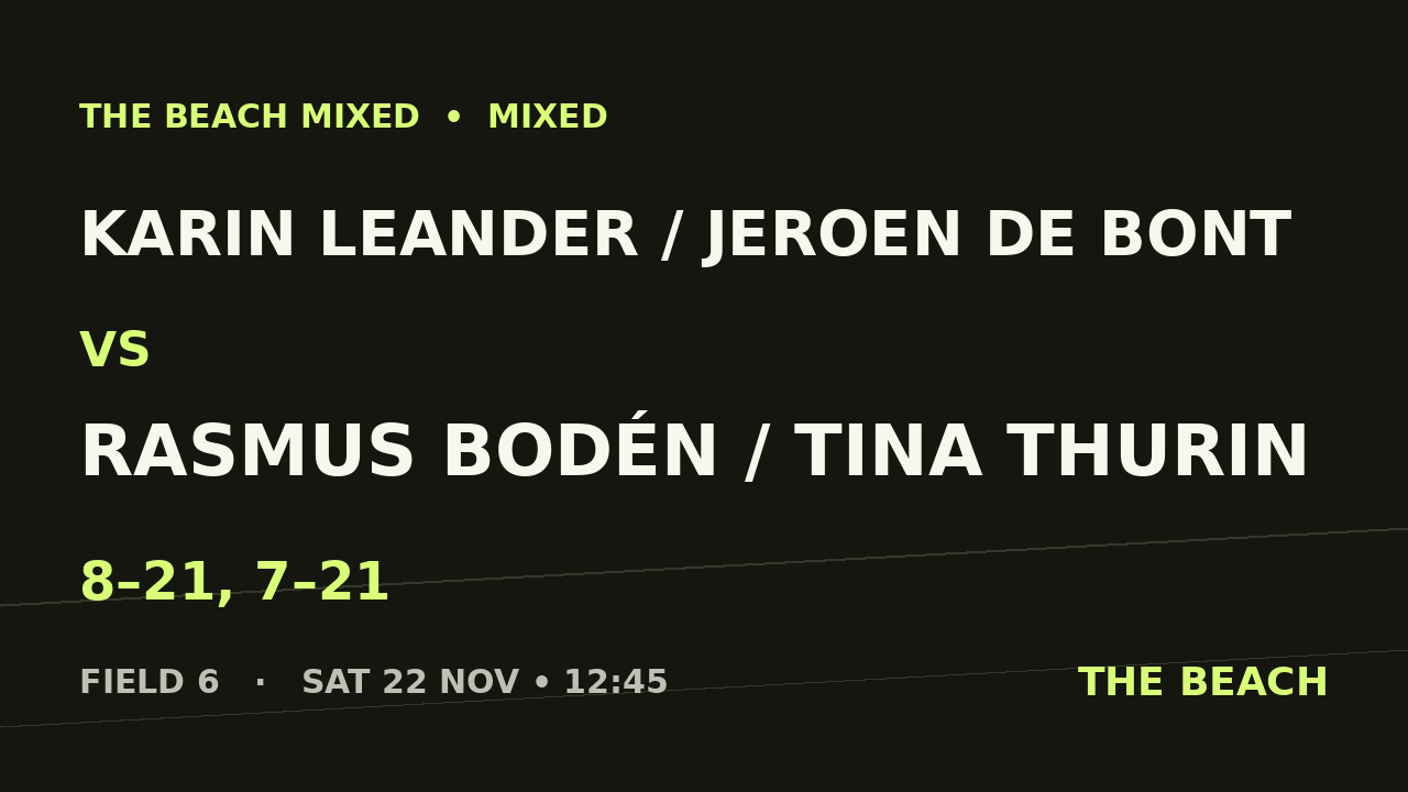 Karin Leander / Jeroen De Bont vs Rasmus Bodén / Tina Thurin