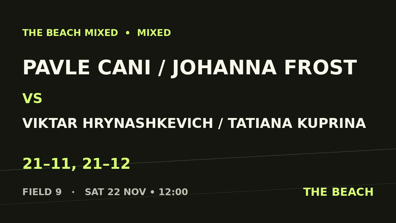 Pavle Cani / Johanna Frost vs Viktar Hrynashkevich / Tatiana Kuprina