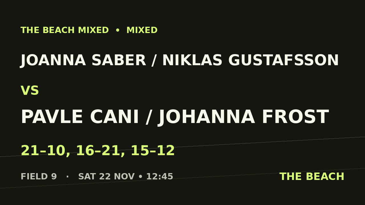 Joanna Saber / Niklas Gustafsson vs Pavle Cani / Johanna Frost