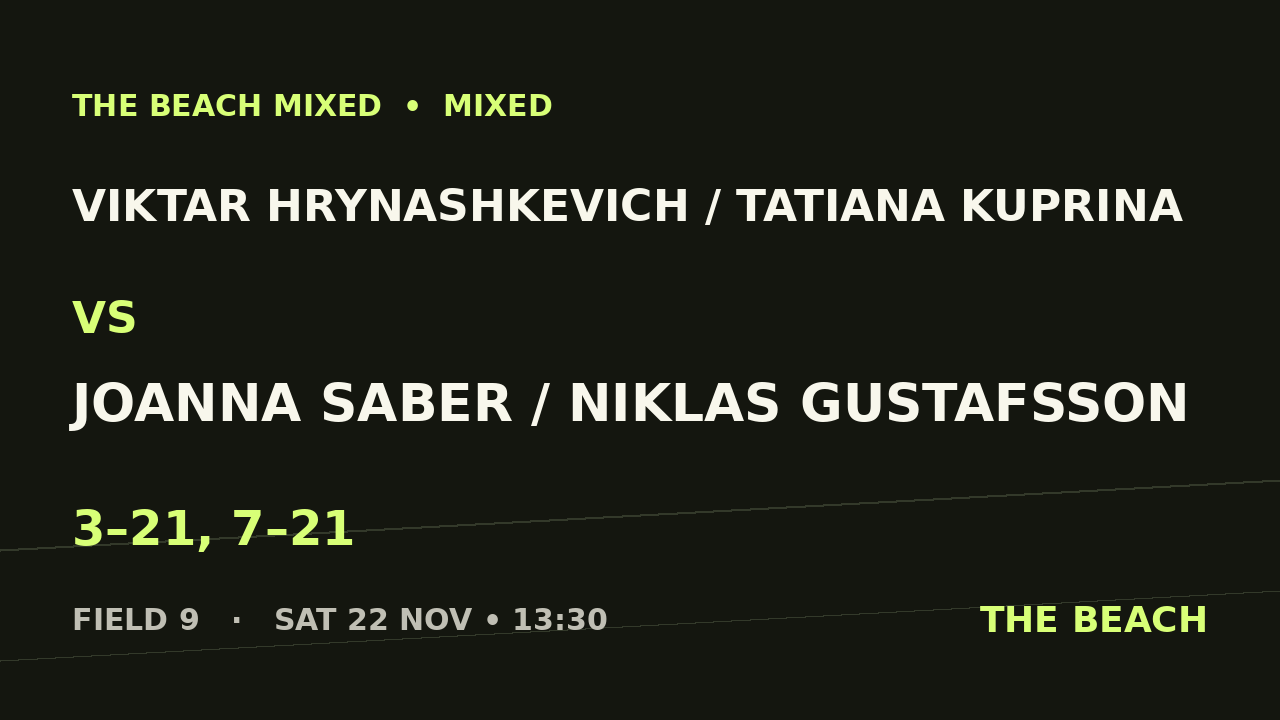 Viktar Hrynashkevich / Tatiana Kuprina vs Joanna Saber / Niklas Gustafsson