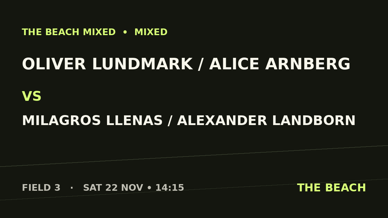 Åttondel 2 – Oliver Lundmark / Alice Arnberg vs Milagros Llenas / Alexander Landborn