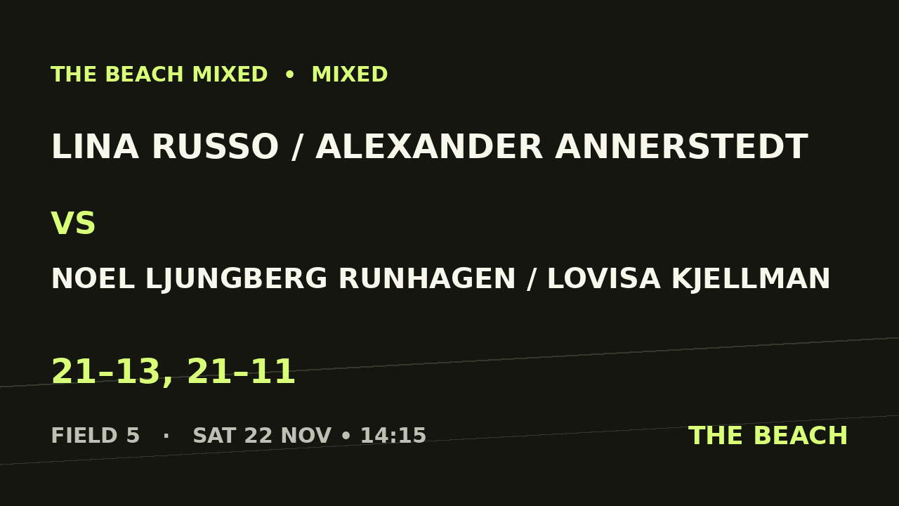Åttondel 4 – Lina Russo / Alexander Annerstedt vs Noel Ljungberg Runhagen / Lovisa Kjellman