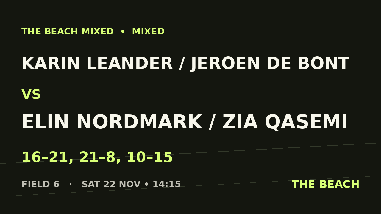 Åttondel 5 – Karin Leander / Jeroen De Bont vs Elin Nordmark / Zia Qasemi